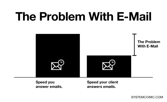 The System 741: The Problem With E-mail
