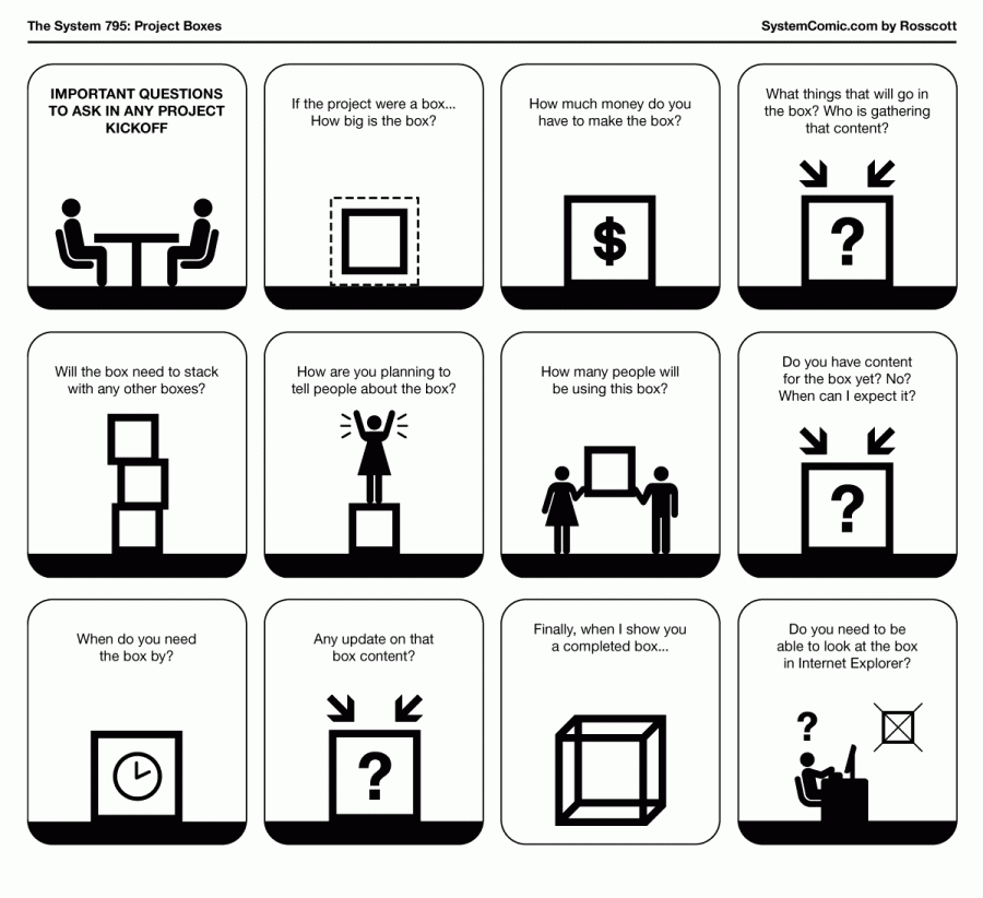 The System 795: Project Boxes