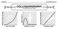 The System 518: Colloquiography