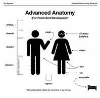 The System 727: Advanced Anatomy for Front-End Developers