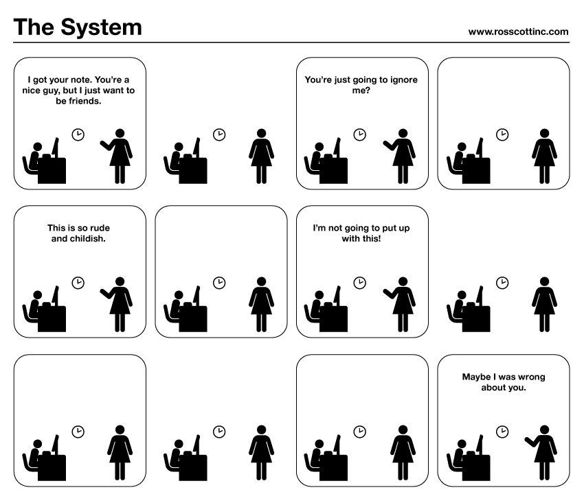 The System 228