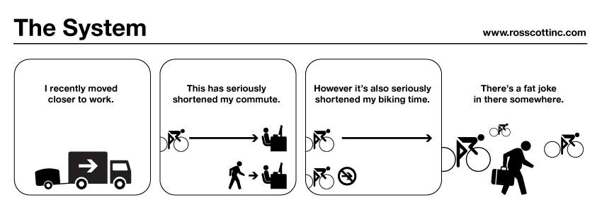 The System 272: The New Commute