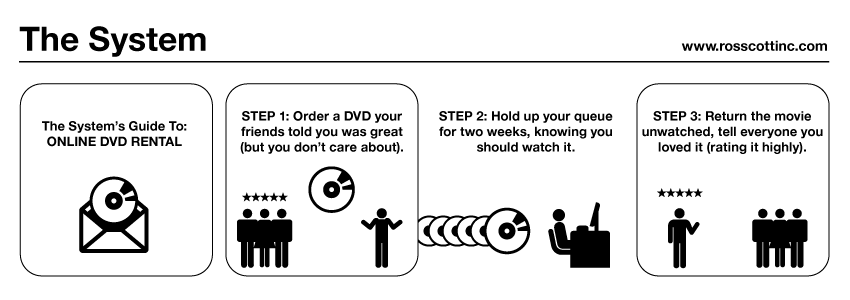 The System 298: Online DVD Rental