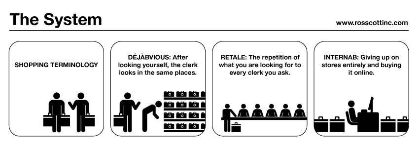 The System 318: Shopping Terminology