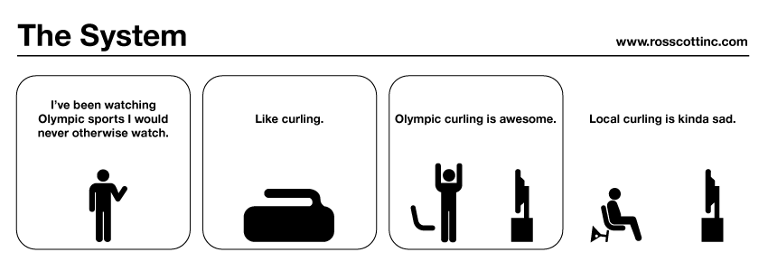 The System 341: Curling