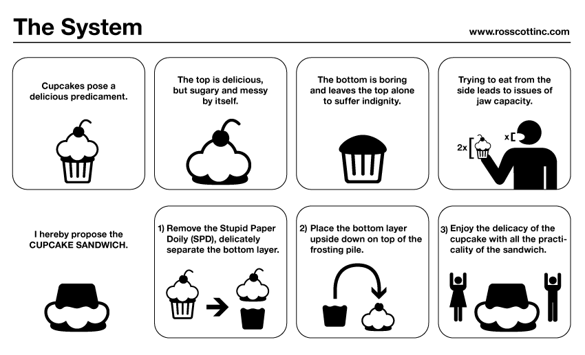 The System 351: The Cupcake Sandwich