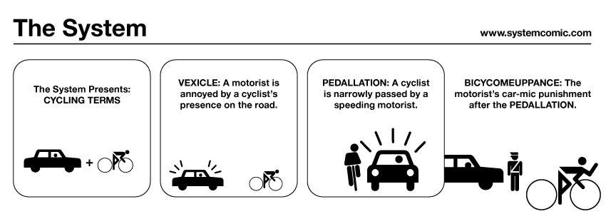 The System 459: Cycling Terms