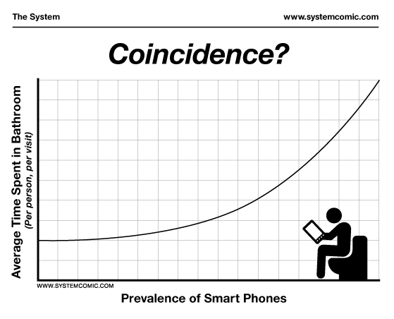 SEE ALSO: Prevalence of Smart Phones / Pee on Toilet Seats in Men's Rooms